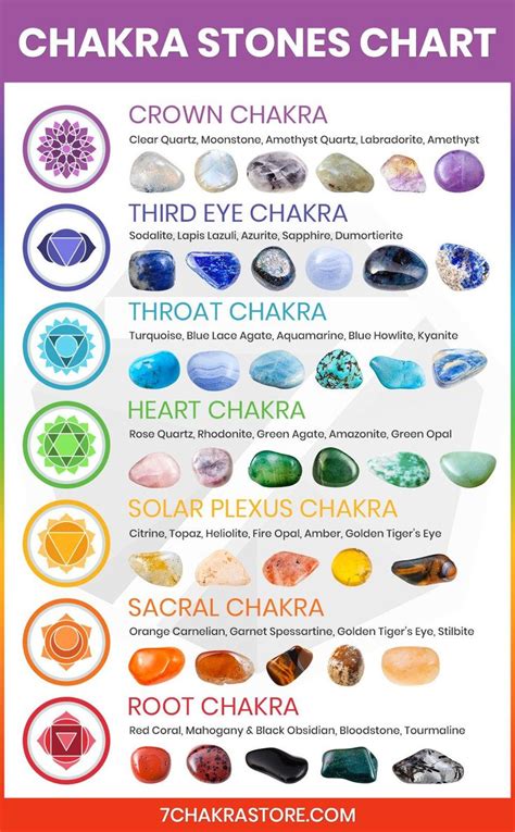 Incorporating Witch Wellness Stones into Your Daily Rituals